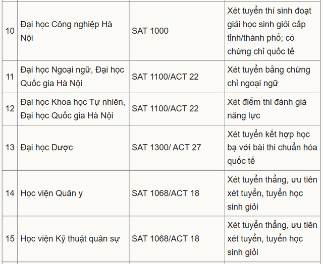 Xét tuyển đại học bằng điểm thi SAT: Những điều cần lưu ý- Ảnh 3.