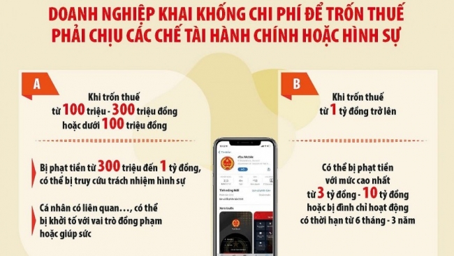 Khai khống thu nhập nhằm gian lận thuế có thể bị truy cứu trách nhiệm hình sự