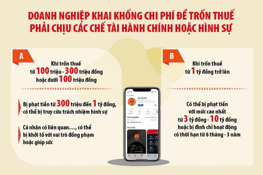 Khai khống thu nhập nhằm gian lận thuế có thể bị truy cứu trách nhiệm hình sự