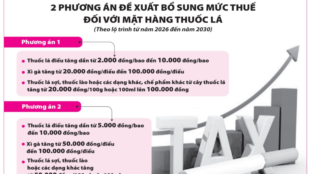 Tạo môi trường pháp lý thống nhất về ưu đãi thuế thu nhập doanh nghiệp