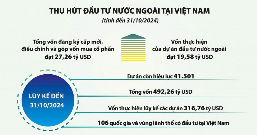 Điều hành chính sách tài khóa đúng hướng hỗ trợ hiệu quả cho tăng trưởng