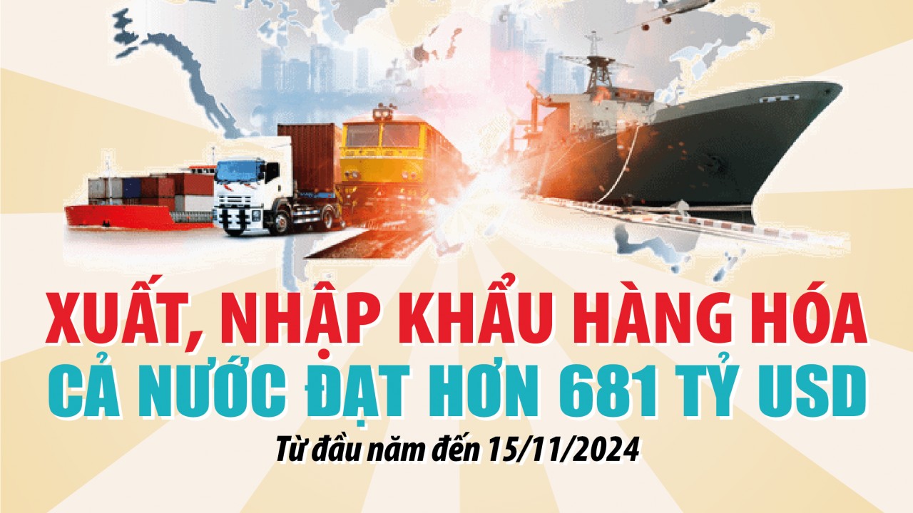 Infographics: Tổng kim ngạch xuất, nhập khẩu hàng hóa cả nước đạt 681,48 tỷ USD