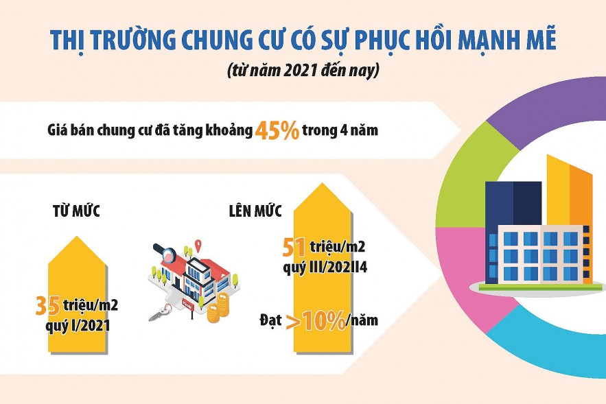 Bất động sản "tăng nhiệt" khi hành lang pháp lý mới đi vào cuộc sống