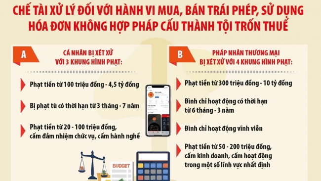 Đấu tranh ngăn chặn gian lận hóa đơn, giữ môi trường kinh doanh lành mạnh