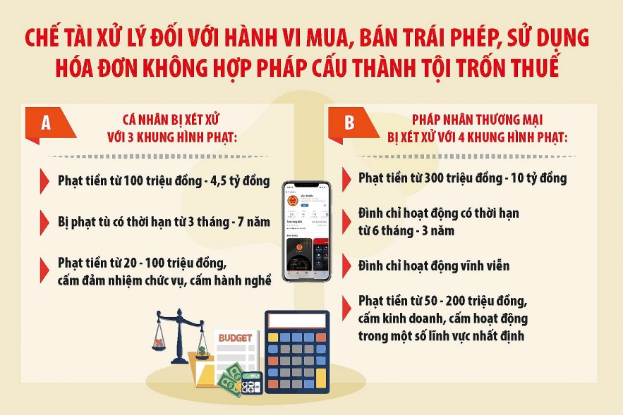 Đấu tranh ngăn chặn gian lận hóa đơn, giữ môi trường kinh doanh lành mạnh