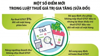 Quốc hội thông qua Luật Thuế giá trị gia tăng (sửa đổi)