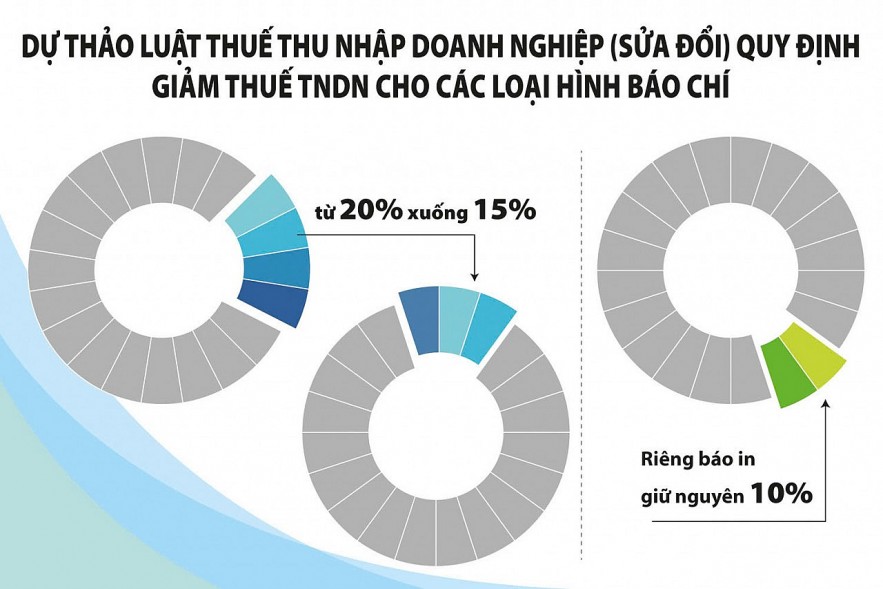 Tạo động lực cho doanh nghiệp nhỏ, siêu nhỏ phát triển