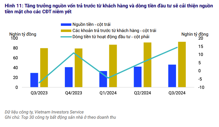 Nhiều thông tư và nghị định mới góp phần thúc đẩy dự án và doanh số bán nhà năm 2025