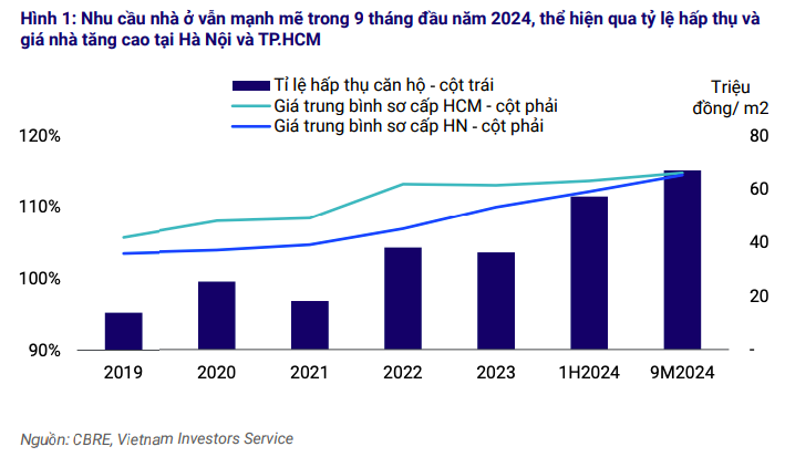 Nhiều thông tư và nghị định mới góp phần thúc đẩy dự án và doanh số bán nhà năm 2025