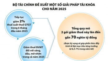 Nâng cao kỷ cương tài khóa, hỗ trợ quốc gia phát triển bền vững