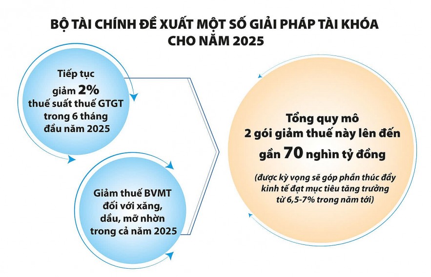 Nâng cao kỷ cương tài khóa, hỗ trợ quốc gia phát triển bền vững