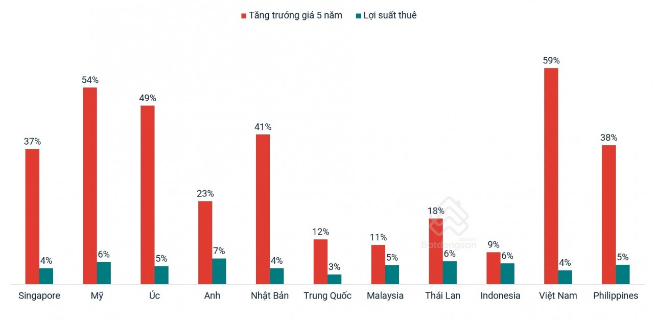 Thị trường bất động sản Việt Nam trải qua hành trình đi từ lượng đến chất