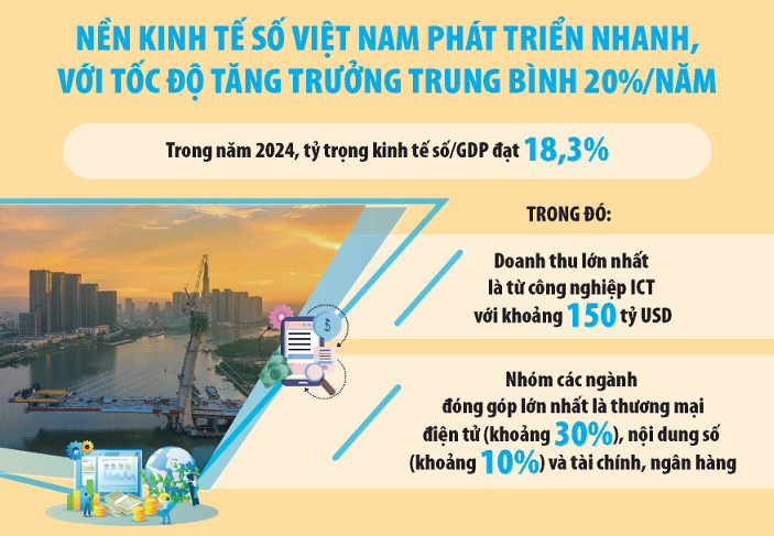 Con người là yếu tố then chốt  trong thúc đẩy kinh tế số