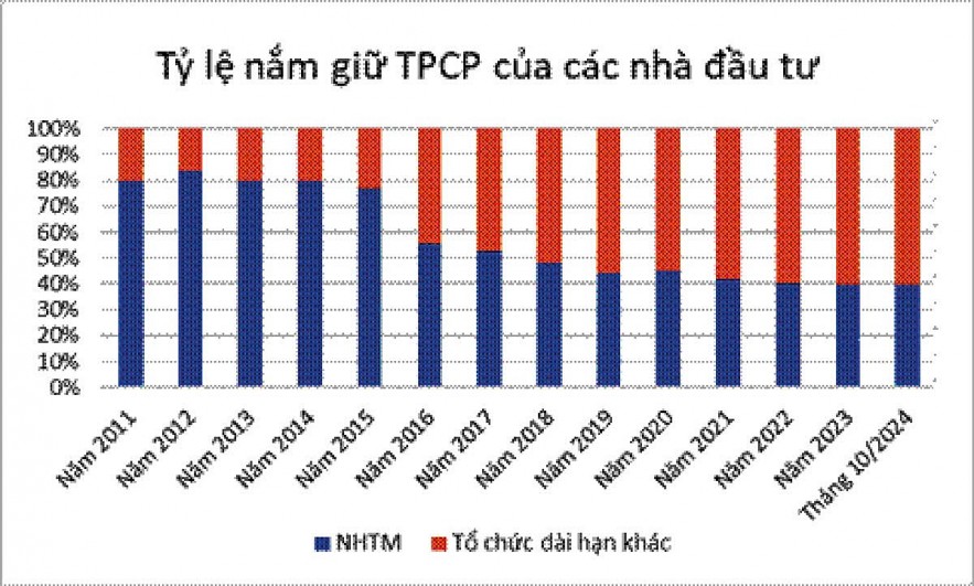 Dấu ấn 15 năm hoạt động và phát triển thị trường trái phiếu chính phủ