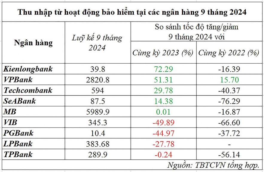 Lãi suất huy động tăng, lãi suất cho vay liệu có tăng theo?