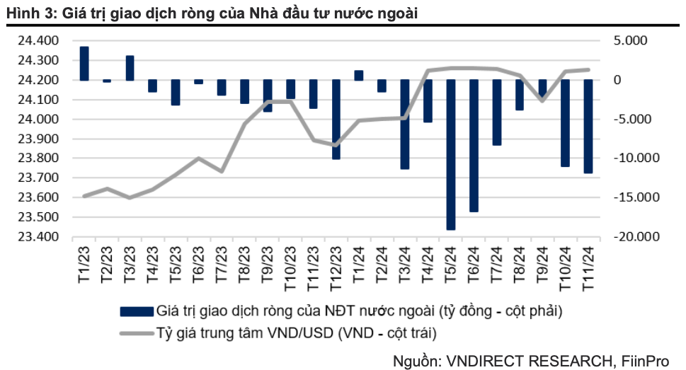 Các quỹ ETF Việt Nam ghi nhận rút ròng hơn 1.300 tỷ đồng trong tháng 11