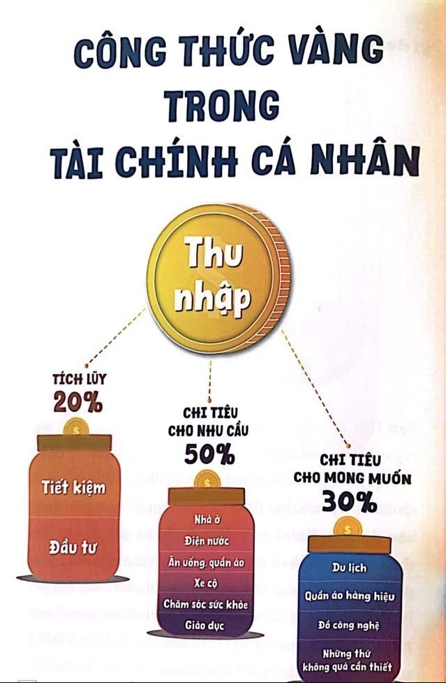“Tài chính cá nhân dành cho bạn trẻ” – Xây dựng nền tảng kiến thức về tài chính