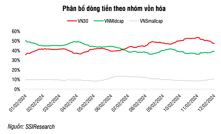 Dòng tiền đầu tư vào các quỹ chủ động có sự phân hoá rõ rệt trong tháng 11