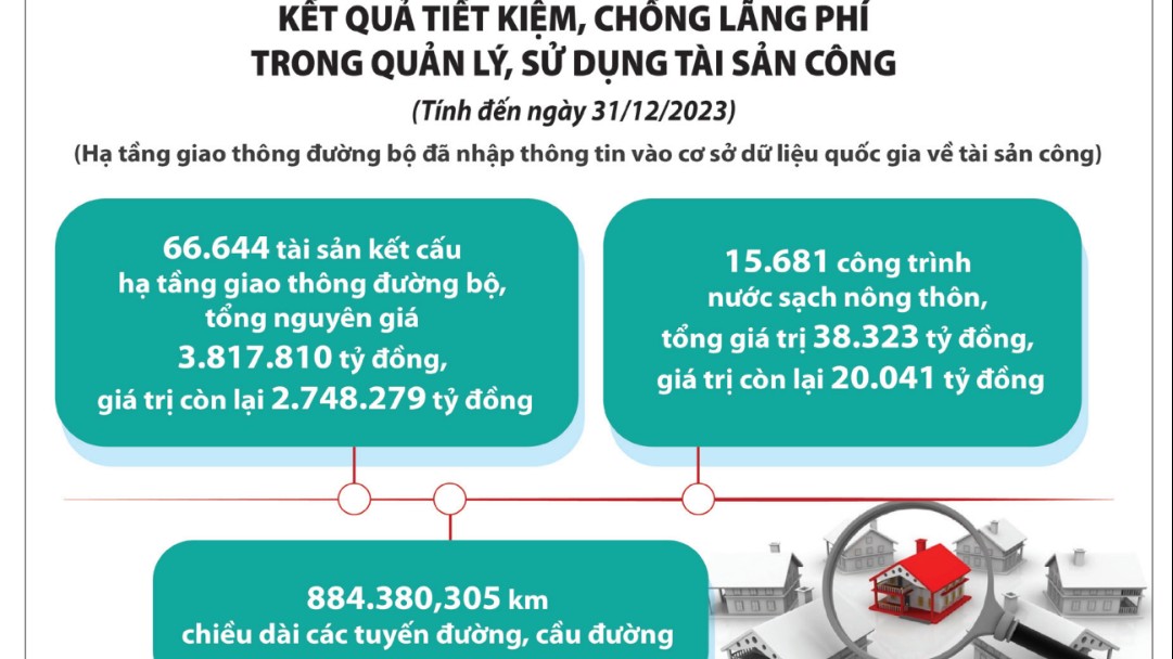 Bài cuối: Chống lãng phí phải làm tốt được khâu thực hiện