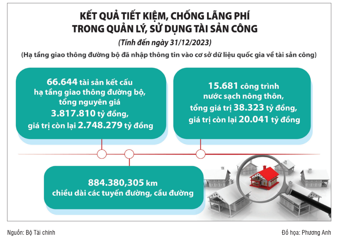 Bài cuối: Chống lãng phí phải làm tốt được khâu thực hiện