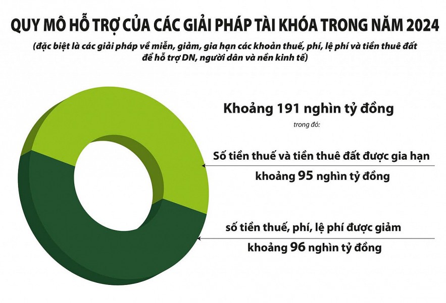 Cộng đồng doanh nghiệp đánh giá cao sự đồng hành, cải cách của Bộ Tài chính