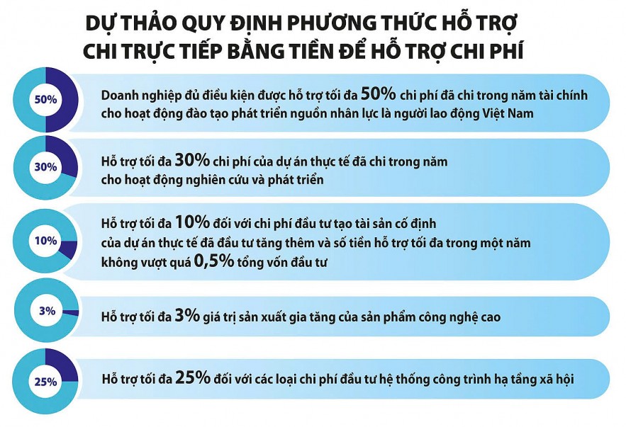 Quỹ Hỗ trợ đầu tư phải đảm bảo cân đối ngân sách, hài hòa lợi ích các bên