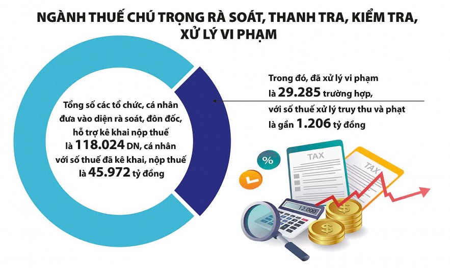 Tạo thuận lợi tối đa cho hộ, cá nhân kinh doanh thương mại điện tử kê khai, nộp thuế