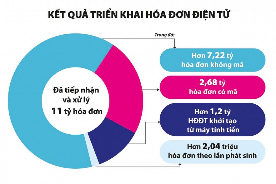 Bộ Tài chính tích cực triển khai Đề án 06, phục vụ người dân, doanh nghiệp