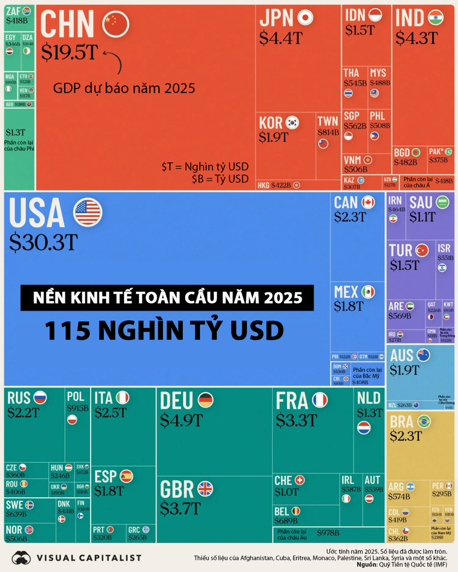 Dự báo quy mô nền kinh tế toàn cầu năm 2025