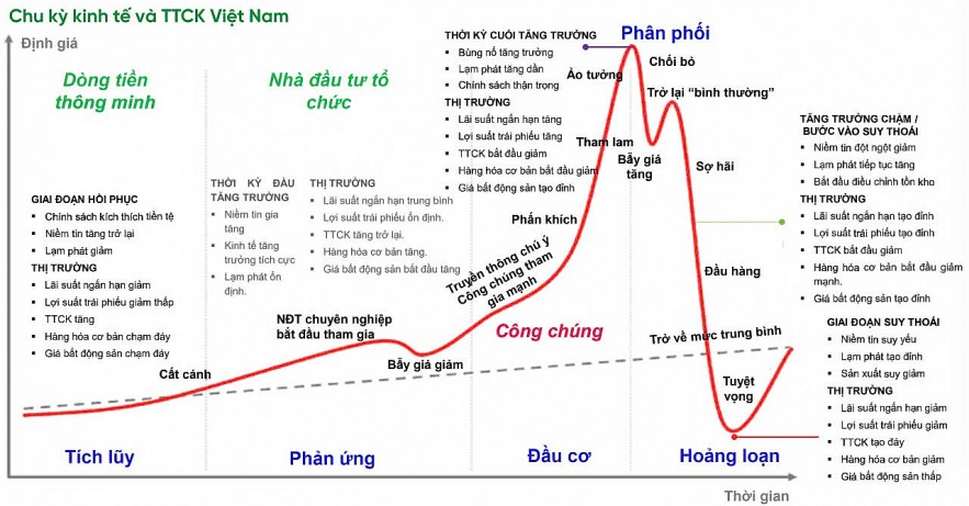 Nâng hạng thị trường kỳ vọng kéo thanh khoản tỷ USD trở lại