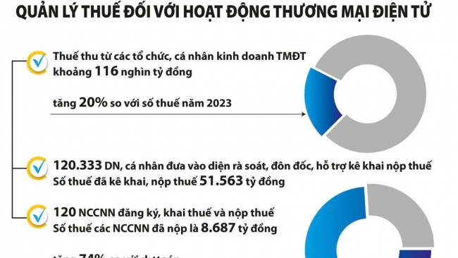 Đổi mới phương thức quản lý thuế phù hợp với kỷ nguyên số