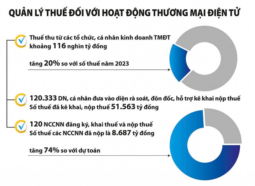 Đổi mới phương thức quản lý thuế phù hợp với kỷ nguyên số