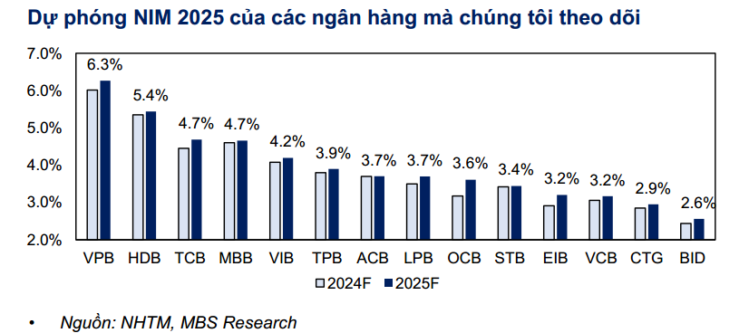 Dự báo yếu tố 