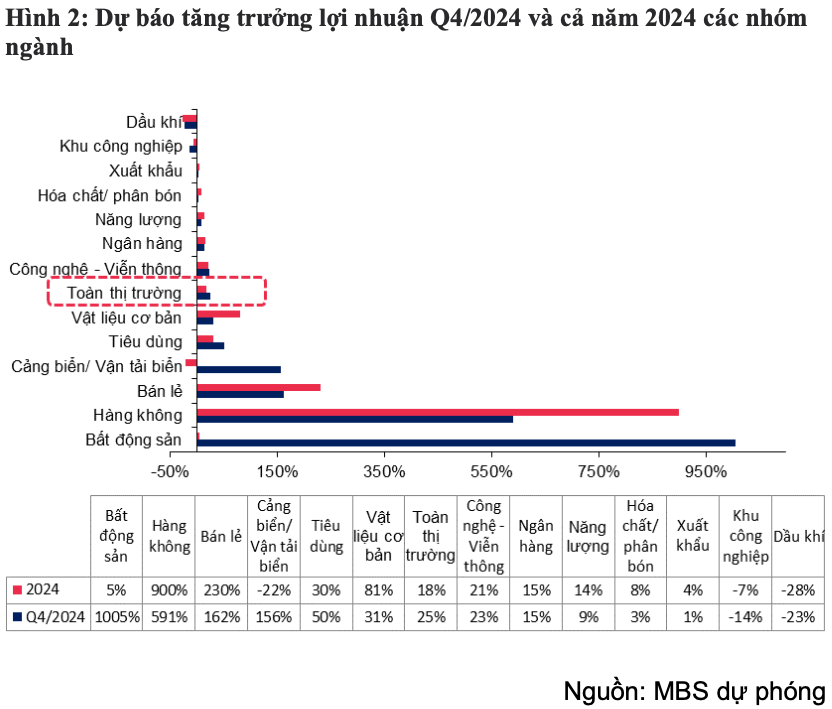 Lãi sau thuế quý IV ngành ngân hàng dự báo đạt 14,5% nhờ tín dụng tăng tốc