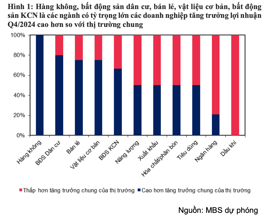 Lãi sau thuế quý IV ngành ngân hàng dự báo đạt 14,5% nhờ tín dụng tăng tốc