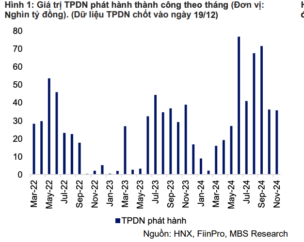 Trái phiếu xanh tái xuất trên thị trường trái phiếu doanh nghiệp