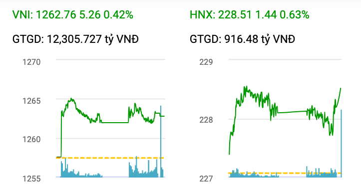 Kỳ vọng cơ hội bứt phá từ dòng vốn ngoại vào thị trường trong nửa cuối năm 2025