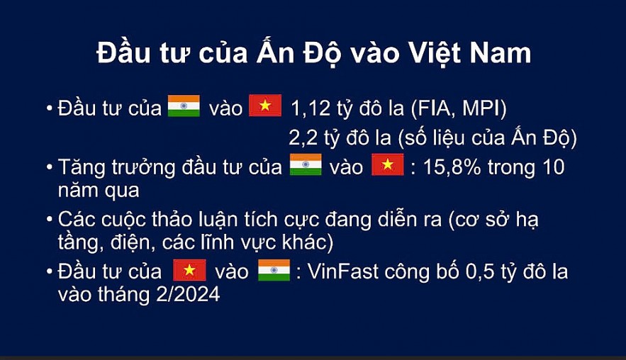 Kim ngạch thương mại song phương Việt Nam - Ấn Độ năm 2024 sẽ vượt mốc 15 tỷ USD