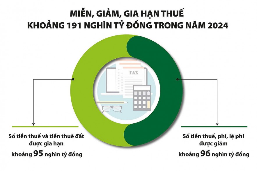 Kiên trì chính sách tài khóa hỗ trợ người dân và doanh nghiệp