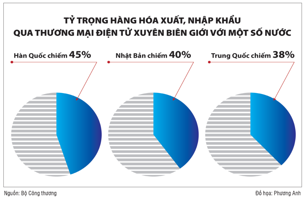 Xuất khẩu trực tuyến sẽ mở ra nhiều cơ hội cho doanh nghiệp phát triển xuất khẩu trực tuyến