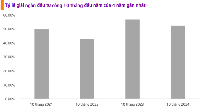 Tăng trưởng lợi nhuận các doanh nghiệp kỳ vọng đạt mức 10,2 – 10,25% trong năm 2025