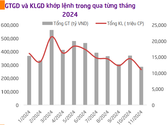 Tăng trưởng lợi nhuận các doanh nghiệp kỳ vọng đạt mức 10,2 – 10,25% trong năm 2025