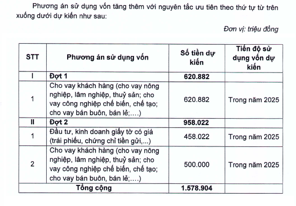 Con gái chủ tịch ngân hàng muốn bán toàn bộ cổ phiếu trước thềm tăng vốn