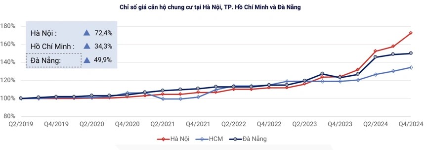 Thị trường bất động sản nguồn cung cải thiện nhưng mang tính cục bộ