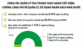 “Điểm mặt, chỉ tên” các hành vi lãng phí và bổ sung chế tài xử lý