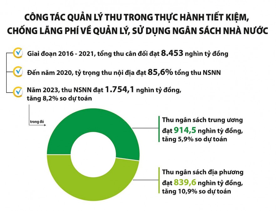 “Điểm mặt, chỉ tên” các hành vi lãng phí và bổ sung chế tài xử lý