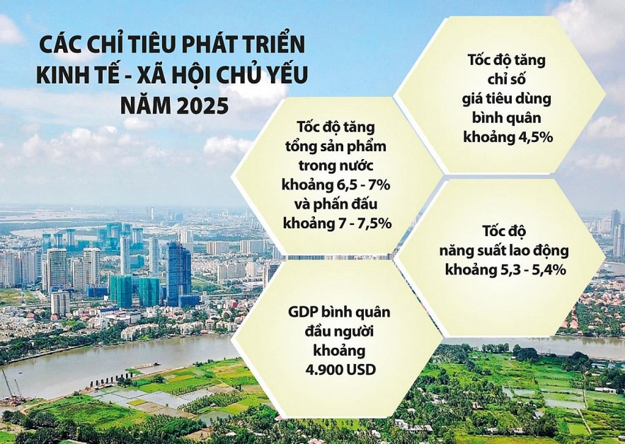 Năm 2024: Kiên cường vượt sóng gió, tạo nền vững chắc cho năm tới