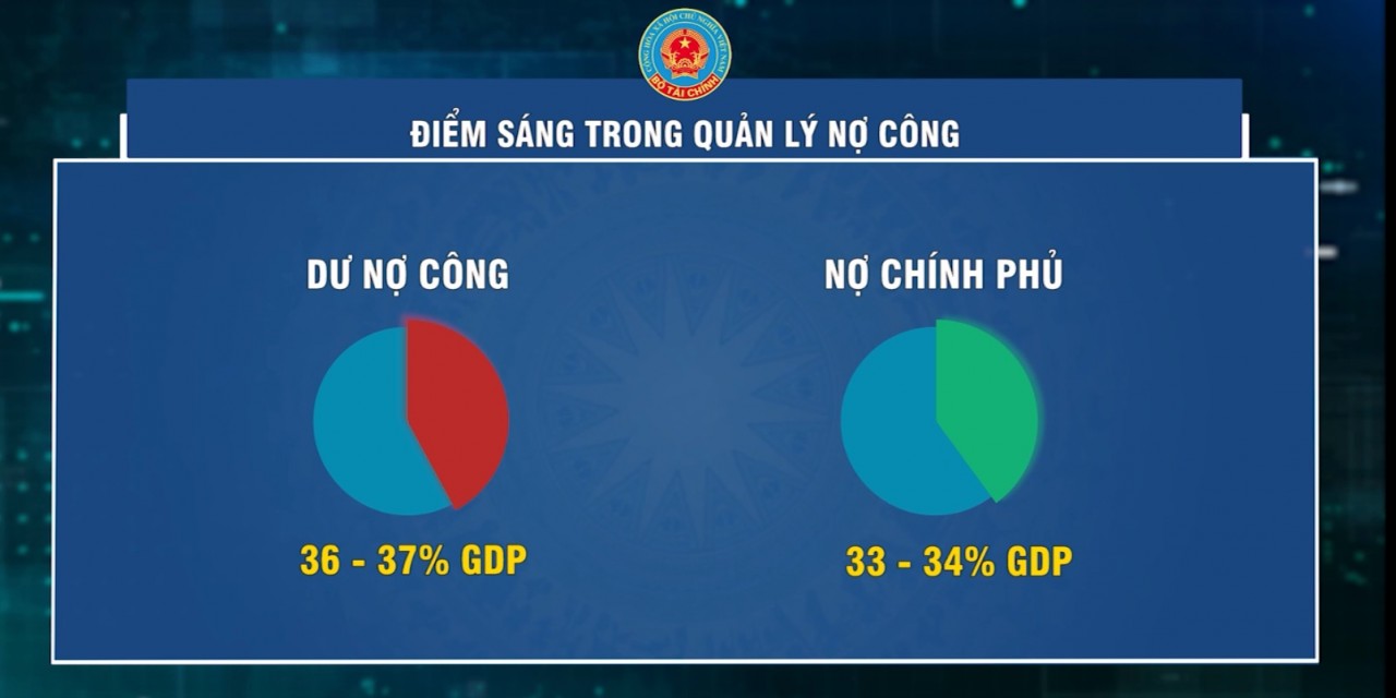 công bố 10 sự kiện nổi bật của ngành Tài chính năm 2024