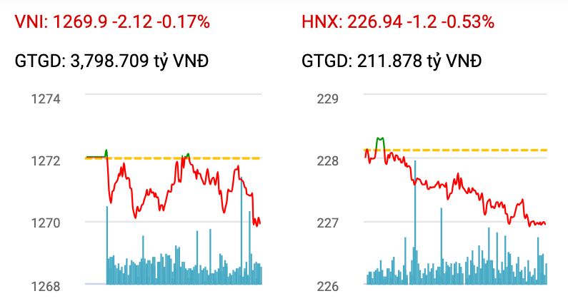 Nhà đầu tư không nên mua đuổi cổ phiếu ngách trong nửa đầu năm 2025