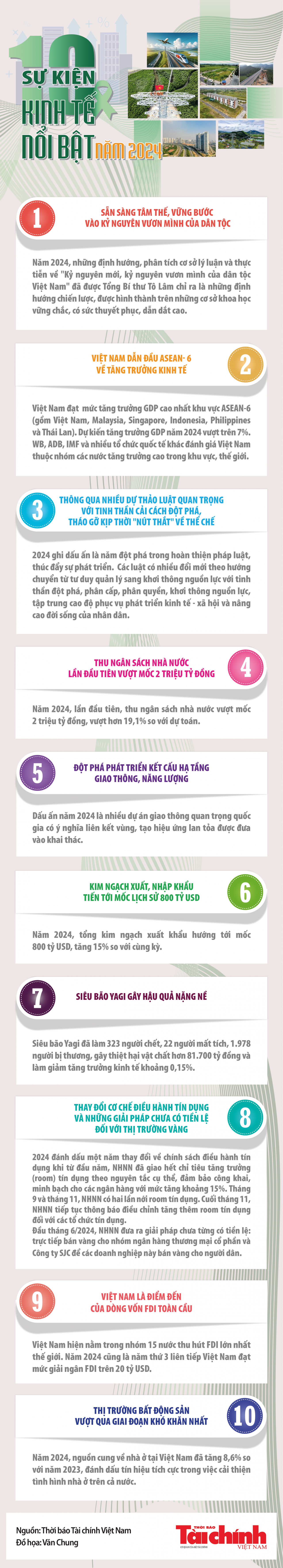 Infographics: 10 sự kiện kinh tế nổi bật năm 2024